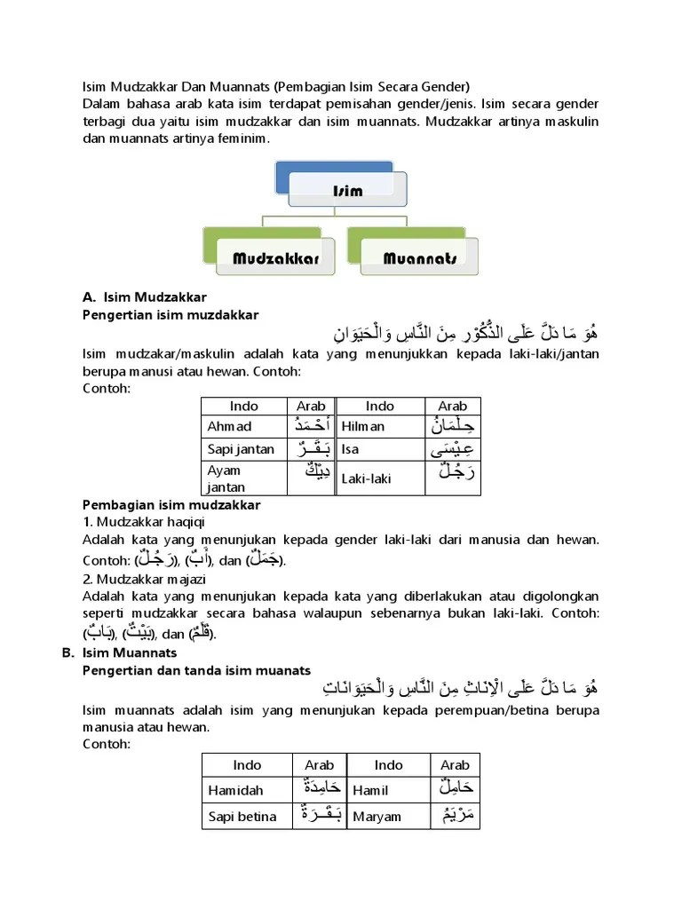 Isim Mudzakkar Dan Muannats | PDF
