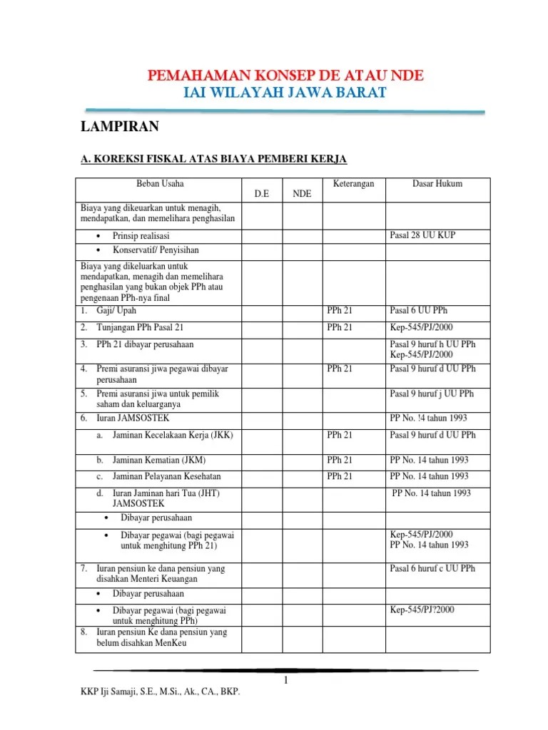 Tugas 1-soal-TABEL Biaya-Biaya Rekonsiliasi Fiskal | PDF
