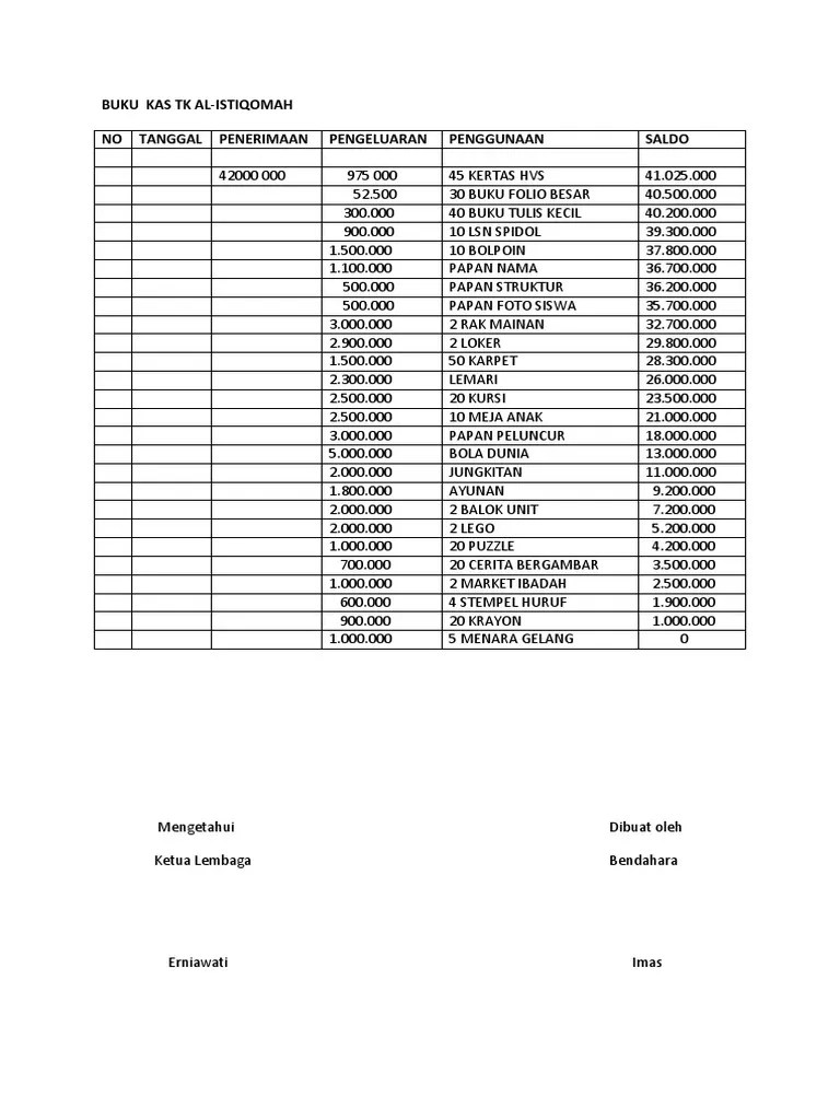 1, buku data guru dan karyawan, 21, buku anecdotal record. Buku Kas Tk Pdf