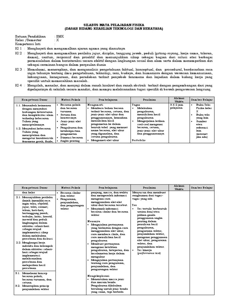 Silabus Administrasi Umum Perhotelan Kelas X Smk Mak Kurikulum 2013 Revisi 2017 Kurikulum Hotel Pendidikan Silabus sma kurikulum 2013 revisi 2016 biologi.