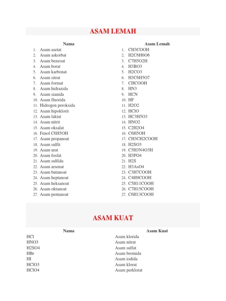 Hf Asam Kuat Atau Lemah – Belajar