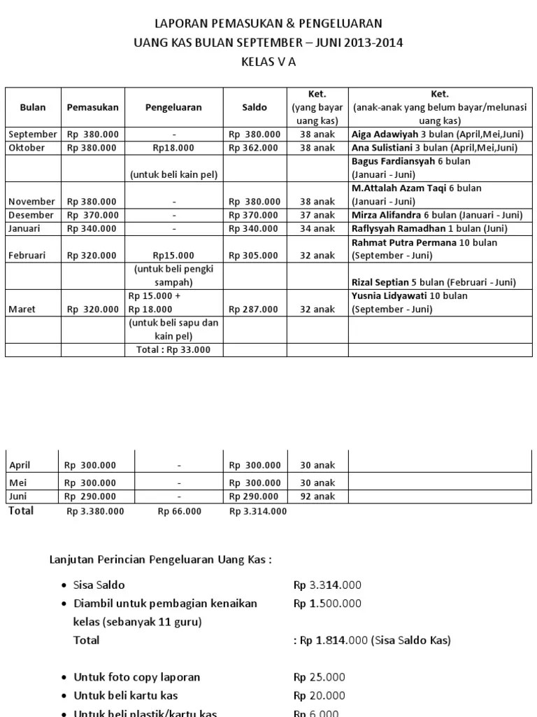 Jika kamu ingin membuatnya dalam buku tulis, mungkin contoh tabel ini . Laporan Kas Kelas V A Pdf