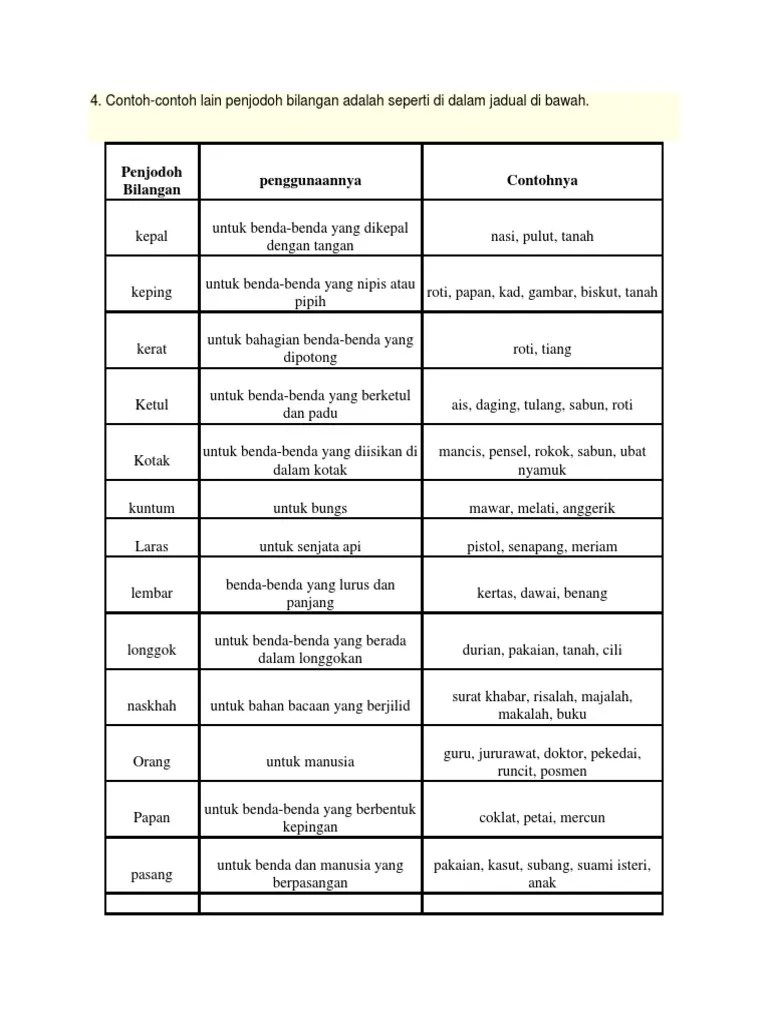 Read the latest magazines about penjodoh bilangan and discover magazines. Nota Penjodoh Bilangan Pdf