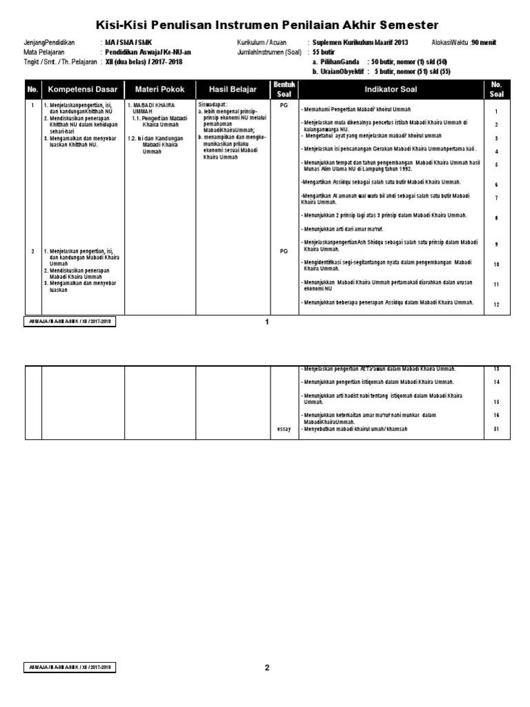 Ahlussunah wal jama'ah dan peserta didik mampu lulus dalam ujian akhir. Kisi Kisi Kelas Xii Ma 1 Pdf