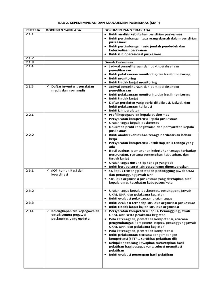 2.1.1 bukti analisis kebutuhan pendirian puskesmas Dokumen Bab 2 Akreditasi Pdf