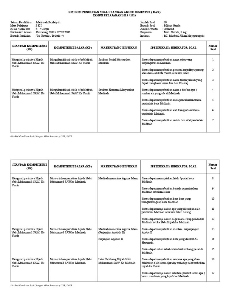 soal di atas adalah hanya contoh, untuk selengkapnya, anda bisa mendownload soal mid semester ski kelas 6 sd/mi semester 1 pada link di bawah ini. Soal Uts Ski Kelas 5 Kepewiraan Nabi Muhammad