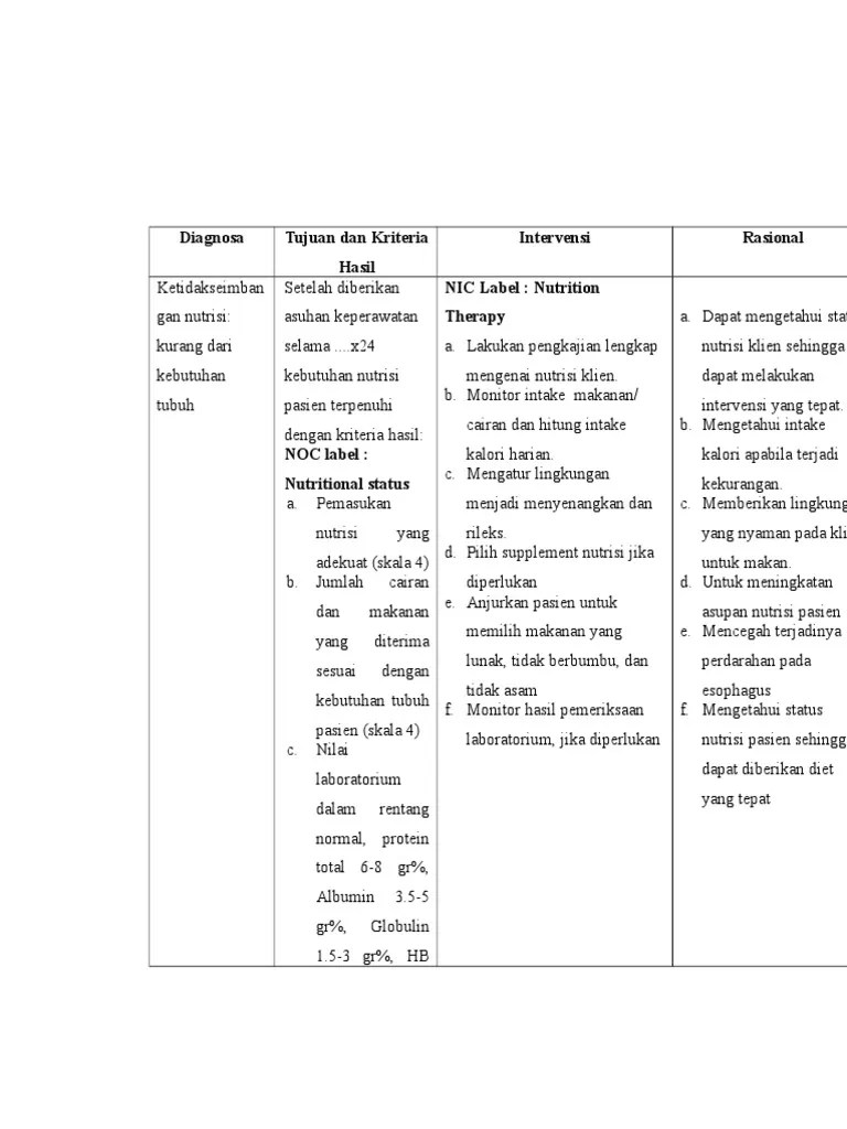 Intervensi Nutrisi | PDF