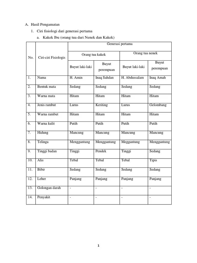 Hasil Pengamatan Data Makalah Silsilah Keluarga | PDF