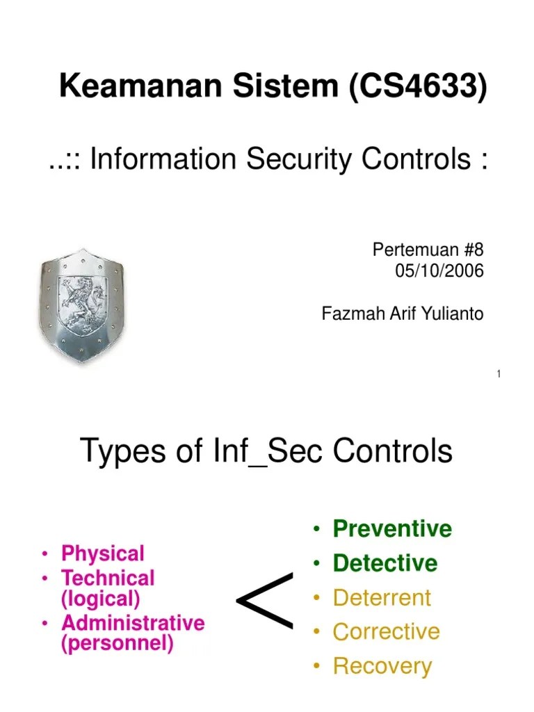 Types Of Information Security Controls And Their Implementation Through Layered Defense ...
