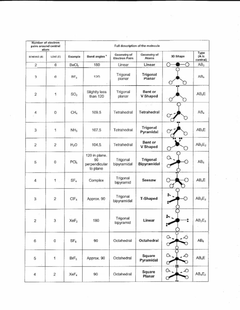 Vsepr Theory Molecular Shapes Chart Download Printable