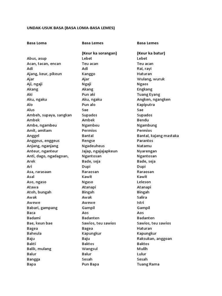 Belajar Bahasa Sunda Kasar Dan Artinya - Cara Mengajarku