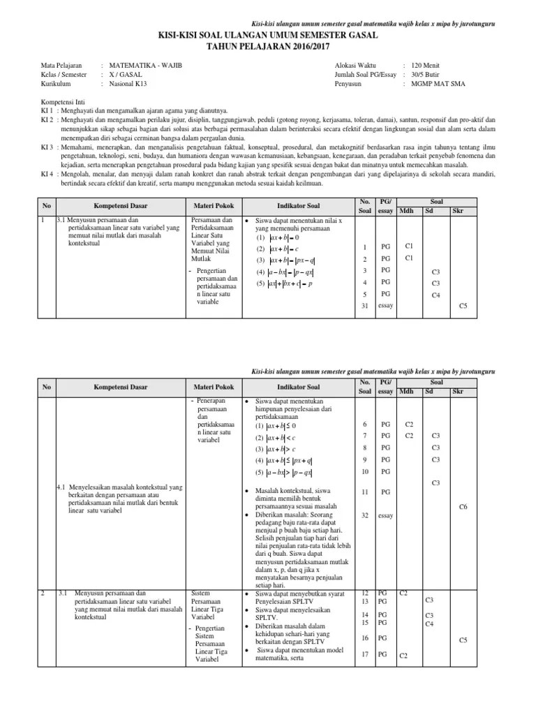 Banyaknya cara untuk memilih dua kepala cabang dari tiga orang wiraniaga tersebut, dengan menggunakan rumus permutasi adalah. Kisi Kisi Soal Uas 1 Mat X Wajib Kur 2013 Th Pel 2016 2017 Pdf