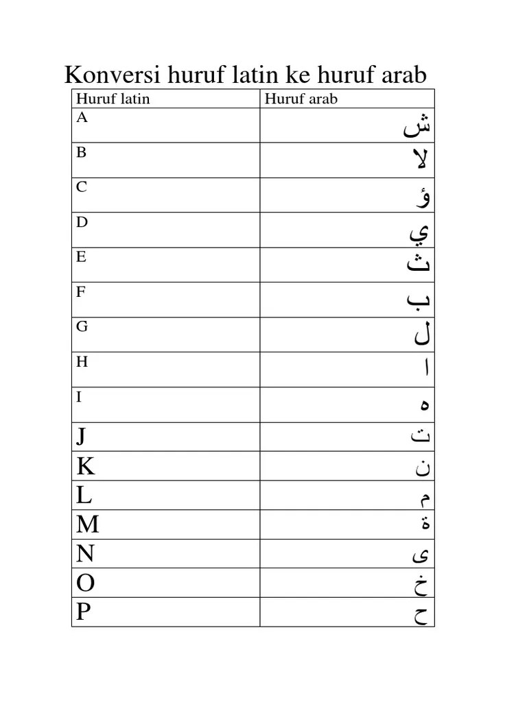 Konversi Huruf Latin Ke Huruf Arab | PDF