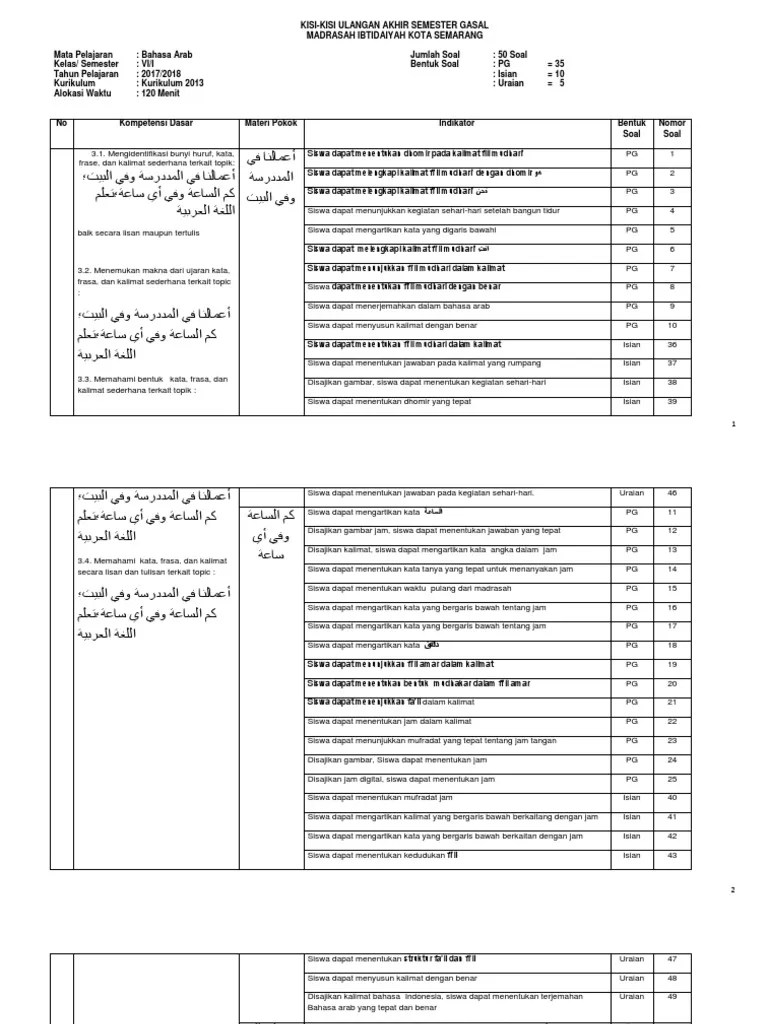 Soal uts pkn kelas 5 sd. Kelas 6 Kisi Kisi Uas Gasal Pdf
