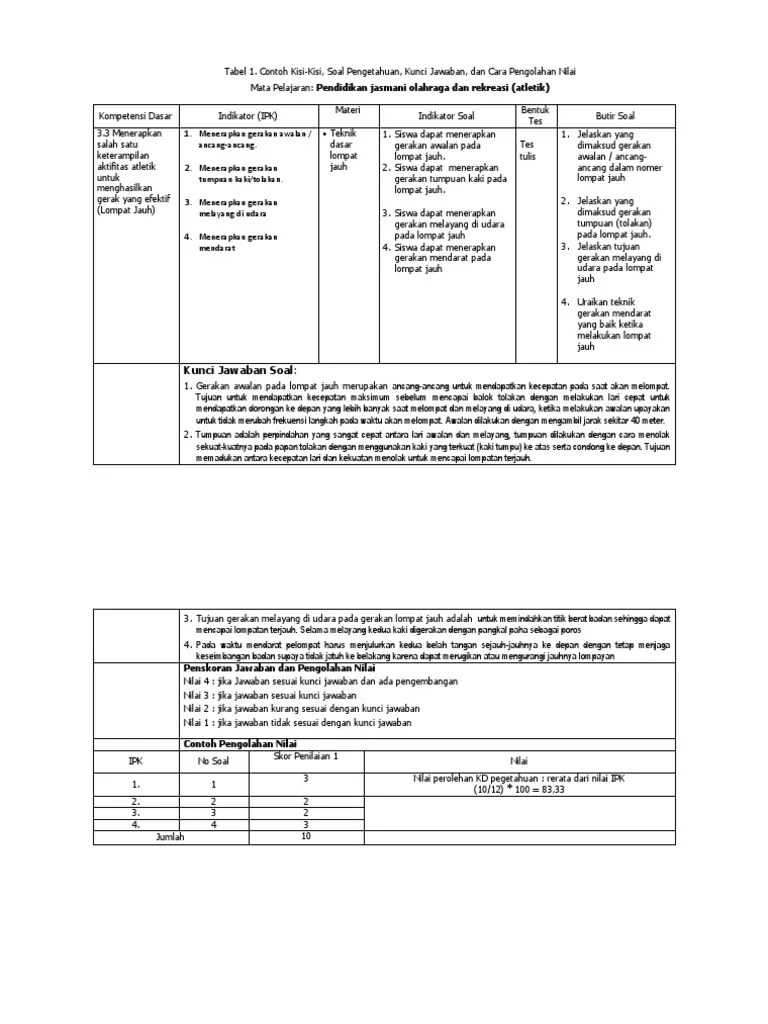 Bentuk aslinya tetapi arti kata, istilah, tulisan, grafik, tabel,. Lk 4 Kisi Kisi Soal Pengetahuan Keterampilan Dan Pengolahan