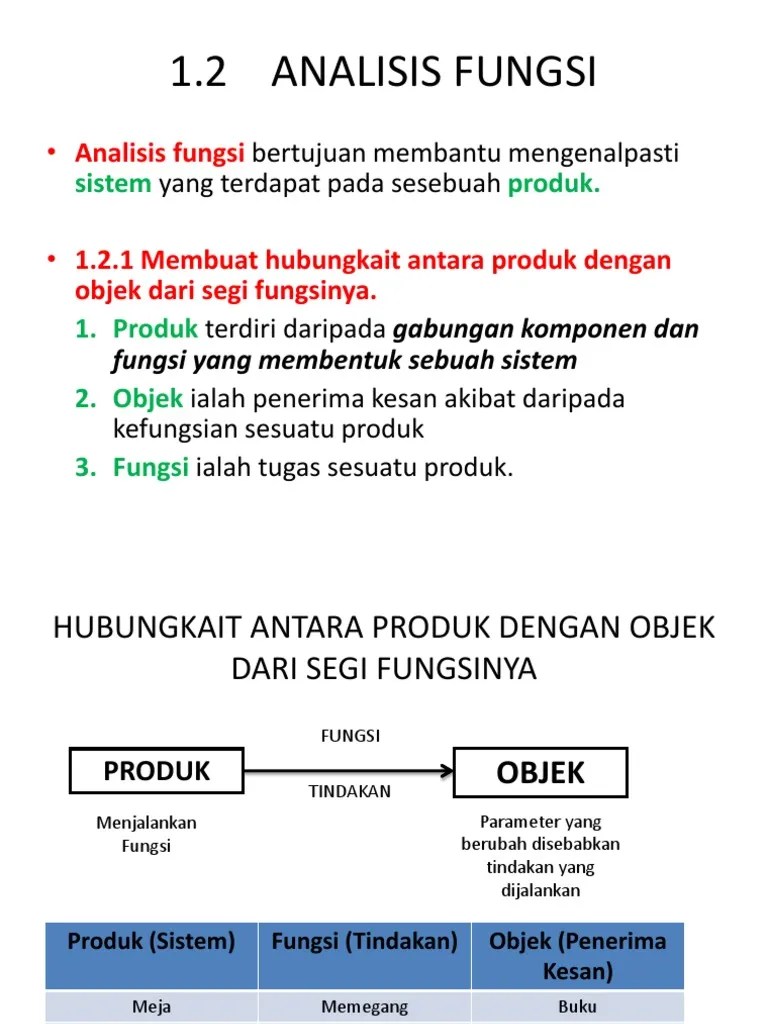 Boleh digunakan untuk cahaya daripada lampu ergonomik menerangkan meja l.e.d . Analisis Fungsi Pdf