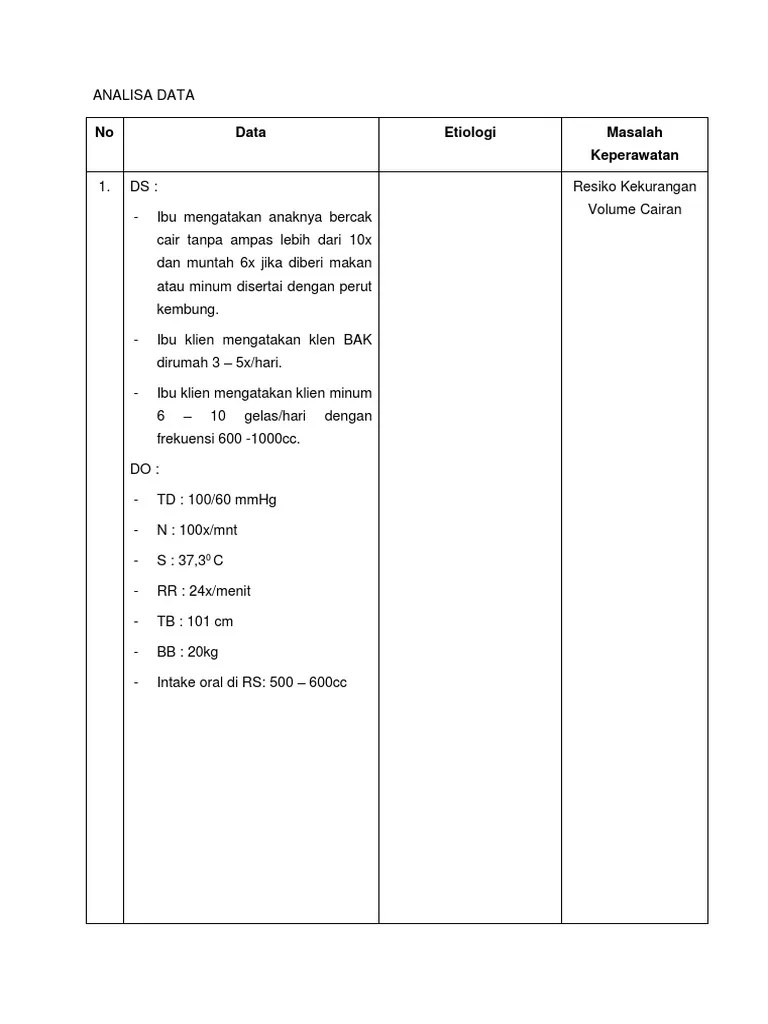 ANALISA DATA Resiko Kekurangan Volume Cairan | PDF