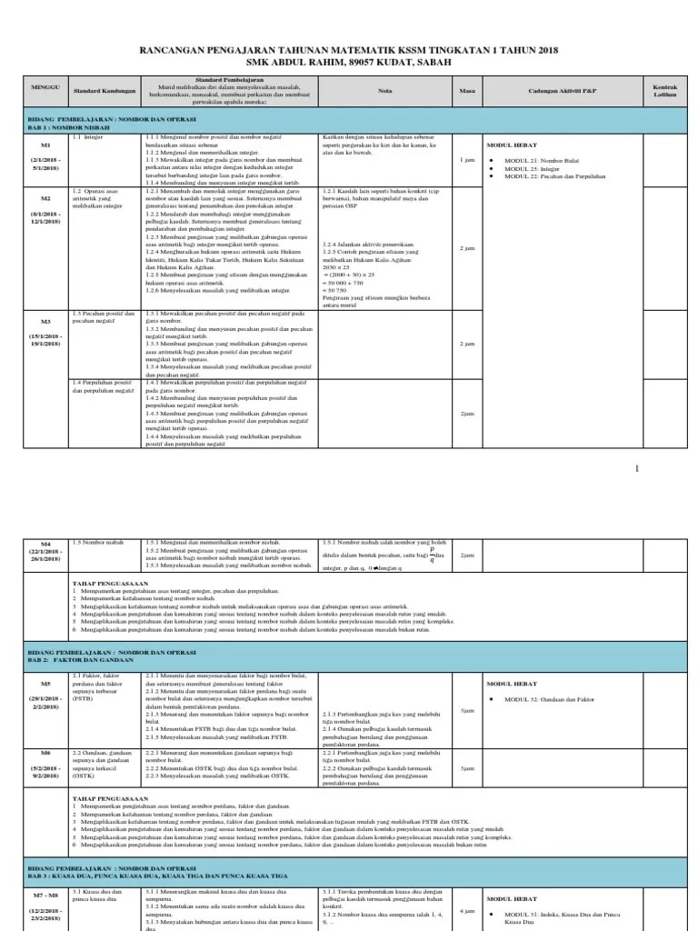 Soalan latihan matematik tingkatan 1 kssm kecemasan h via kecemasanh soalan matematik mengikut aras taksonomi bloom malacca b via malaccab contoh karangan berkaitan sukan via scribd jawapan kertas 3 bab 3 tingkatan 5 via scribd soalan dan jawapan litar elektrik kerja kosr via kerjakosr. Rpt Matematik Kssm Tingkatan 1 2018