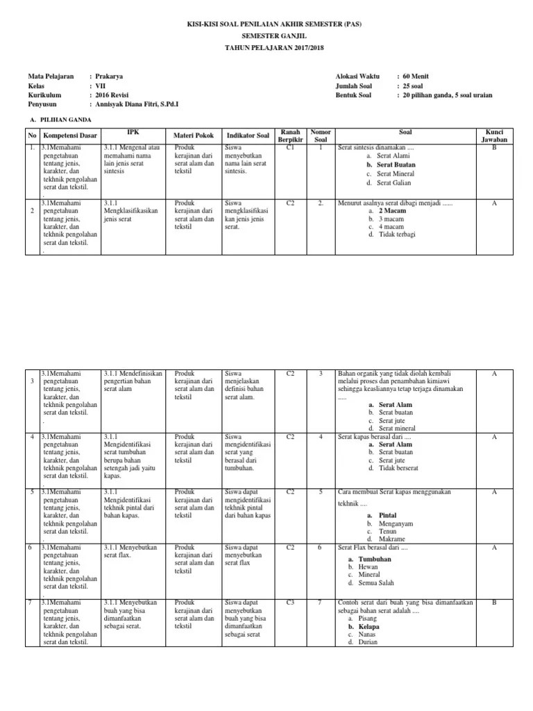1 komentar on kisi kisi soal dan kunci jawaban prakarya smp kelas 7 semester genap kurikulum . Kisi Dan Soal Ulanangan Kerajian Kelas 7 Semester 1 Jawabanku Id