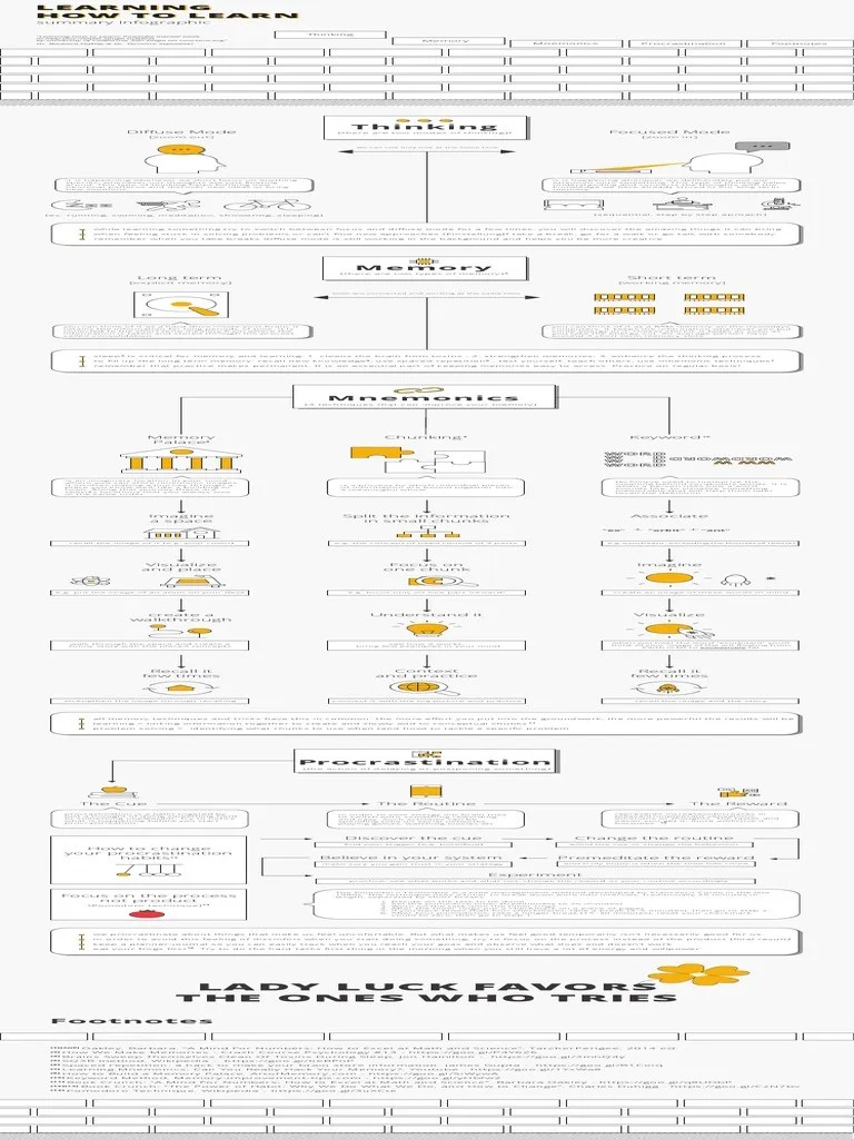 Infographic - Learning How To Learn | Download Free PDF | Recall ...