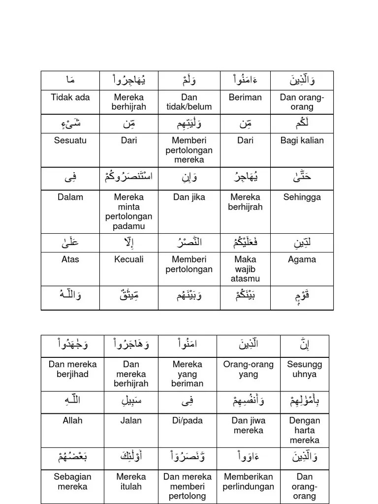 Arti Perkata Surat Al Hujurat Ayat 11 – Dengan