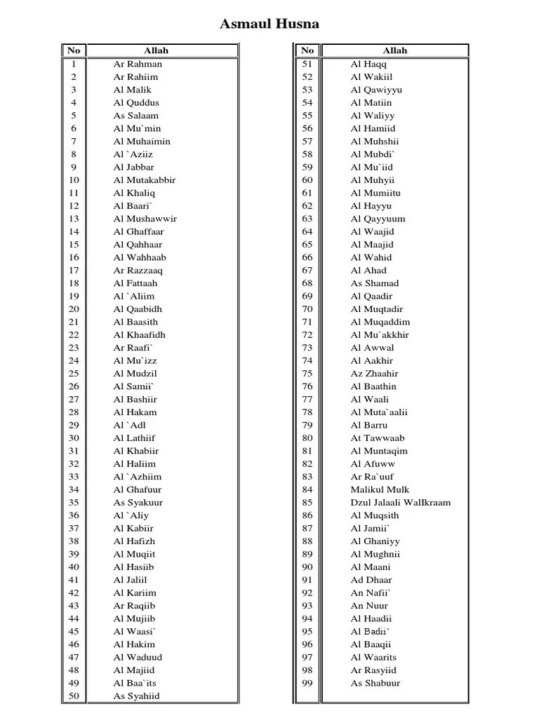 Berikut 99 asmaul husna tulisan arab, latin dan terjemahannya: Asmaul Husna Beserta Artinya Pdf