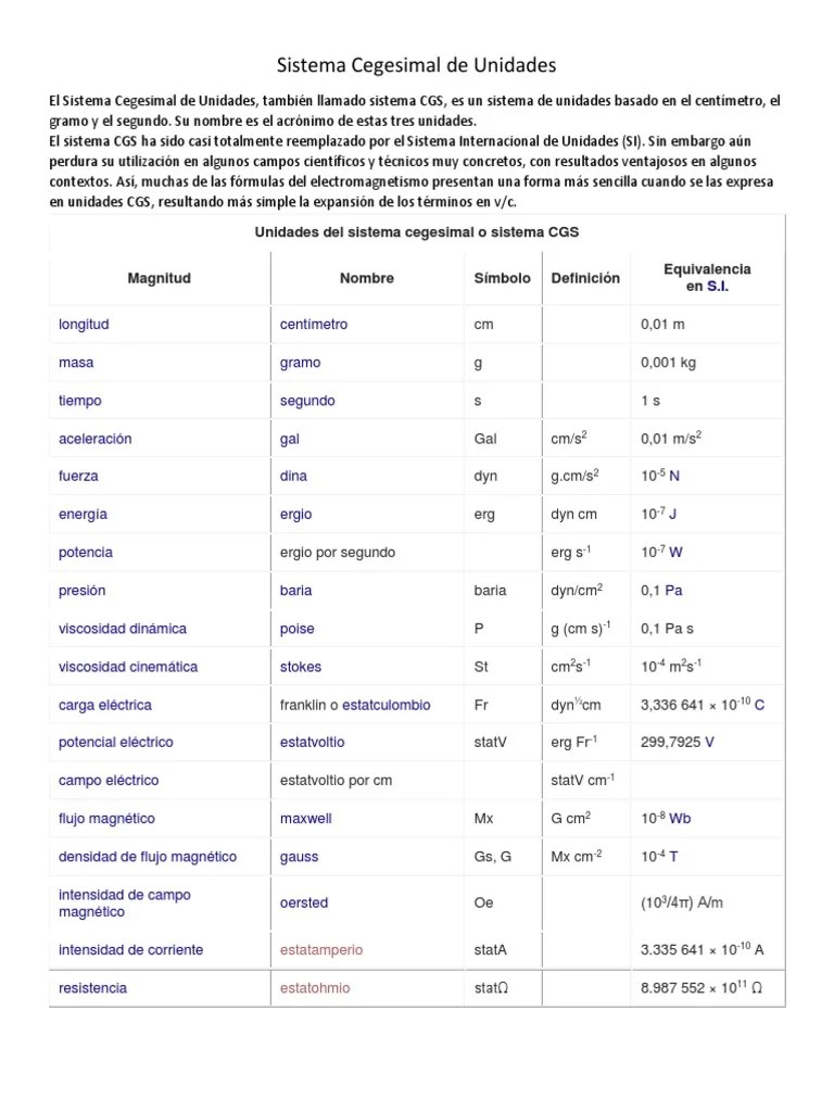 Unidades Del Sistema Cegesimal O Sistema Cgs Kilogramo Unidades De Medida No hay un sistema tcnico normalizado de modo formal pero normalmente se aplica este nombre especficamente al basado en el sistema mtrico decimal que toma el metro o el centmetro como unidad de longitud el kilopondio como unidad de fuerza el segundo como unidad de tiempo y la calora o la kilocalora como unidad de cantidad de calor Magnitud Nombre Definicin Equivalencia.