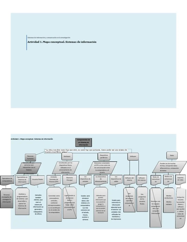 Sistemas De Información | PDF | Informática | Tecnología Digital