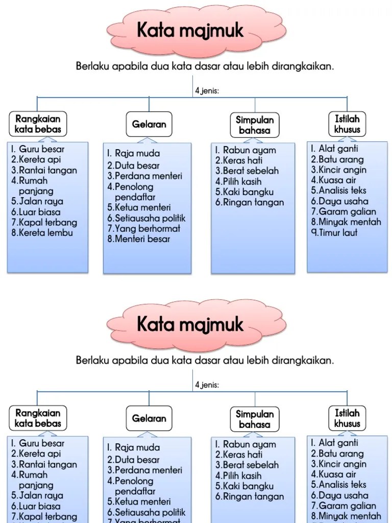 Terdapat kata majmuk yang ejaannya tercantum dan terpisah. Presentation 1 Pdf