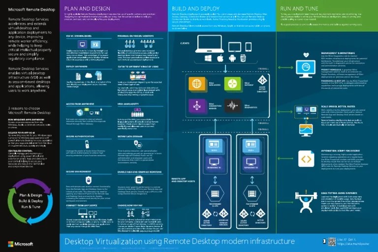 Using Remote Desktop Modern Infrastructure: Deploy Anywhere | PDF | Remote Desktop Services ...