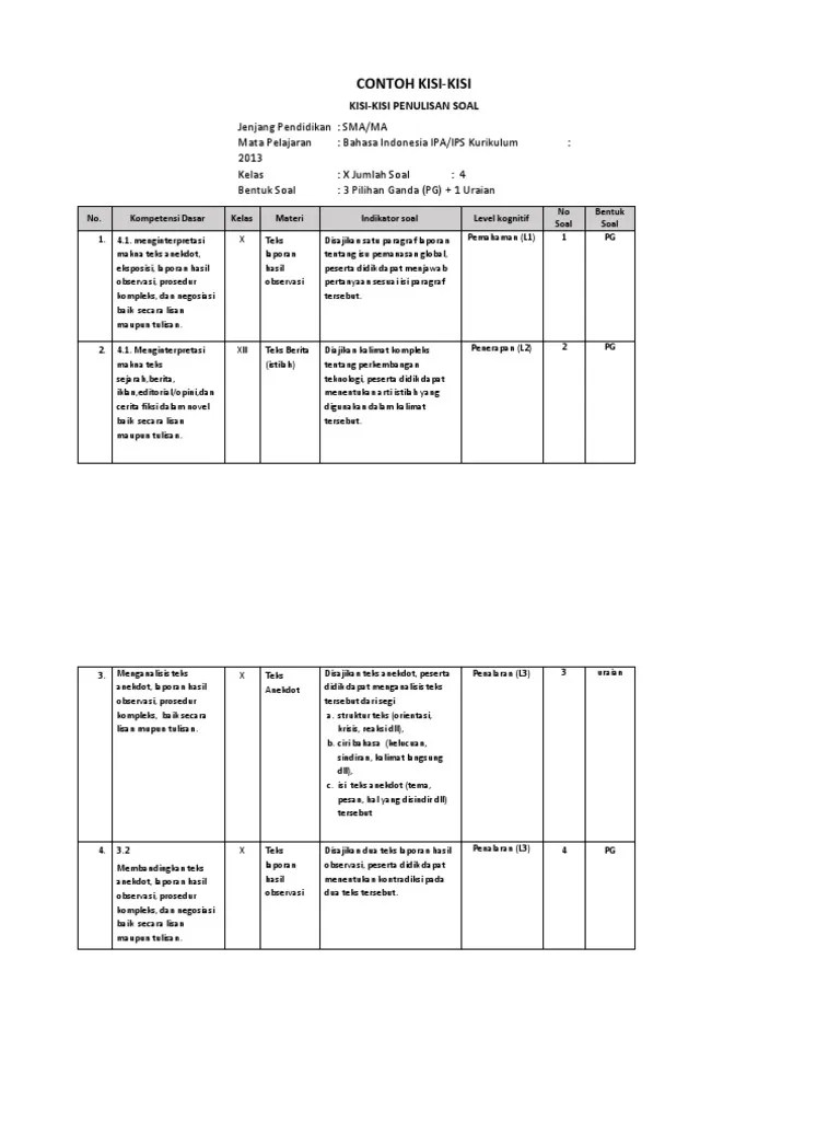 Pencemaran air bagi siswa sma kelas x. Contoh Kisi Kisi Pdf