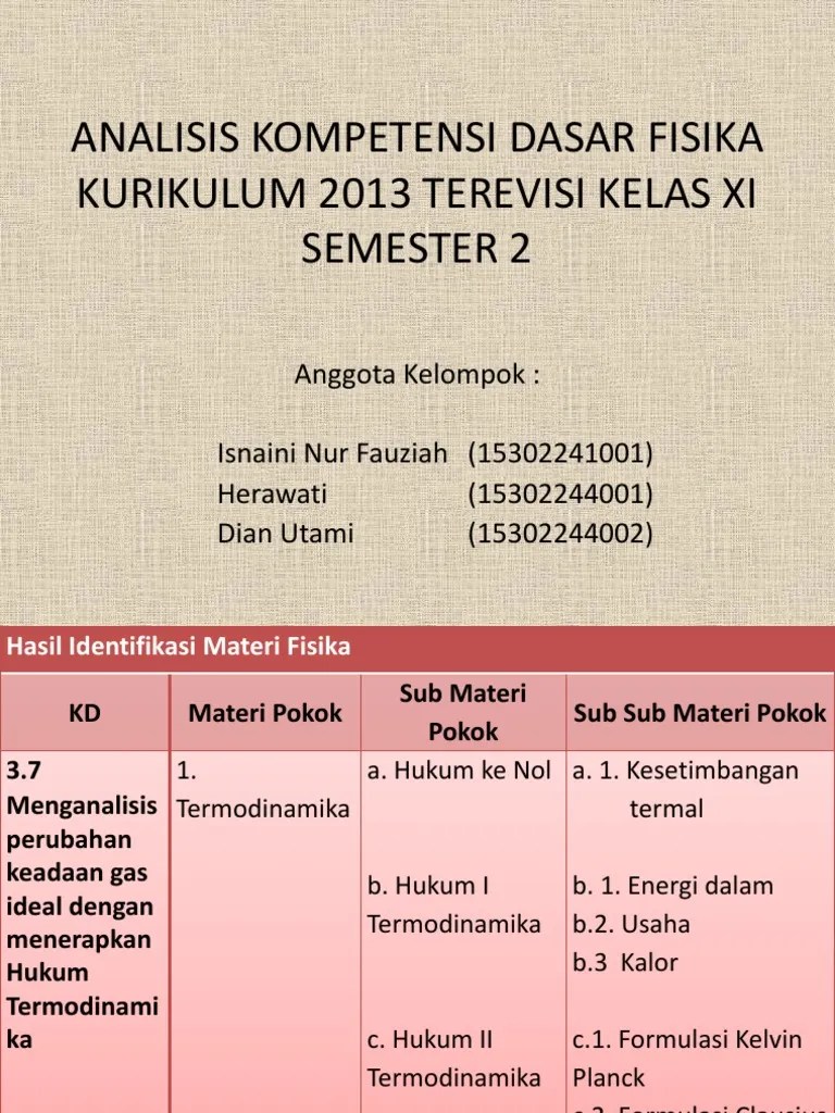Contoh Soal Fisika Kelas 11 Semester 1 Bab 1 Jawabanku Id Jan 28 2021.