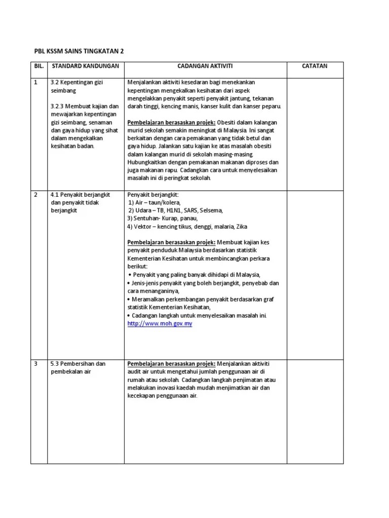 Terdedah kepada obesiti terutamanya penyakit jantung dan diabetes (1, 2). Pbl F2 Kssm 2018 Pdf