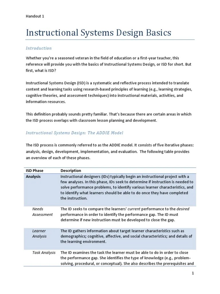 Introduction To Instructional Design Process Pdf Instructional - Download Amazing Sunset Design | Ultra HD