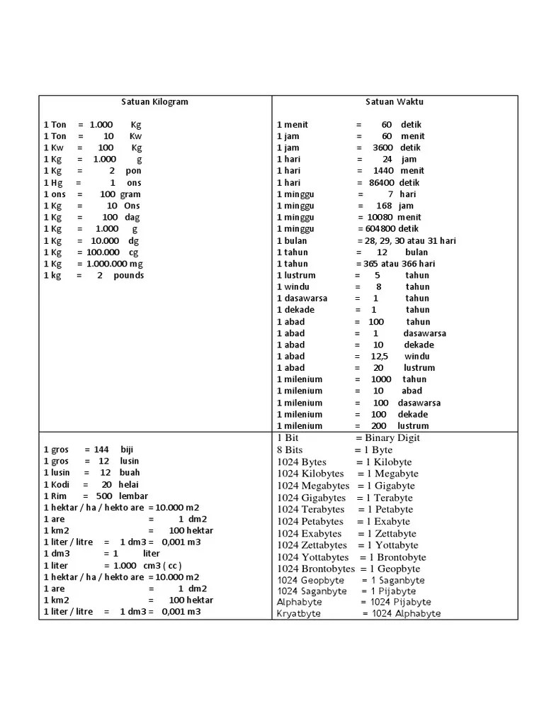 How To Calculate Kwh Unit Amp To Kwh Amp To Kw 20 Kilonewtons massa 203943 Kilo.