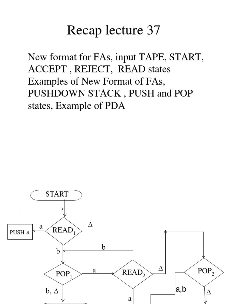 Theory Of Automata - CS402 Power Point Slides Lecture 38 | PDF | Formal ...