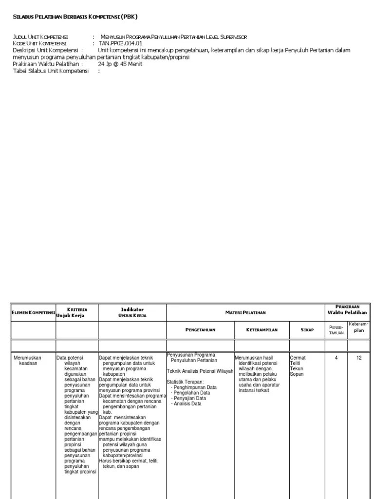 Silabus Pelatihan Berbasis Kompetensi | PDF