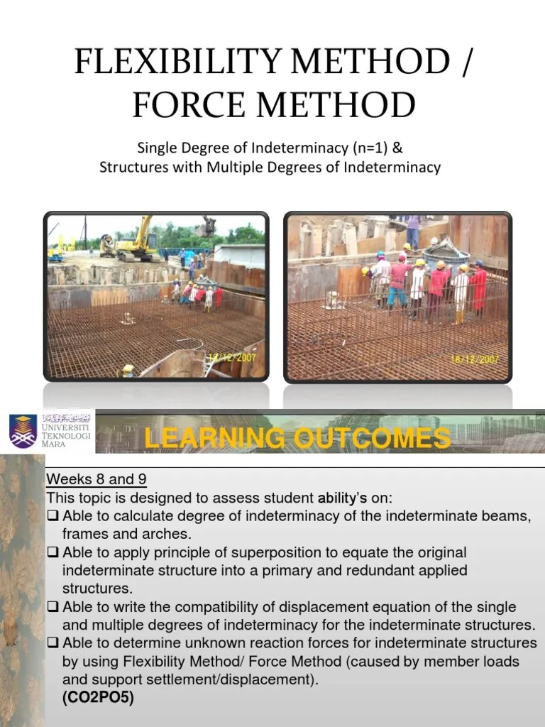 Flexibility Method (Beams And Frames) | PDF | Beam (Structure) | Mechanics