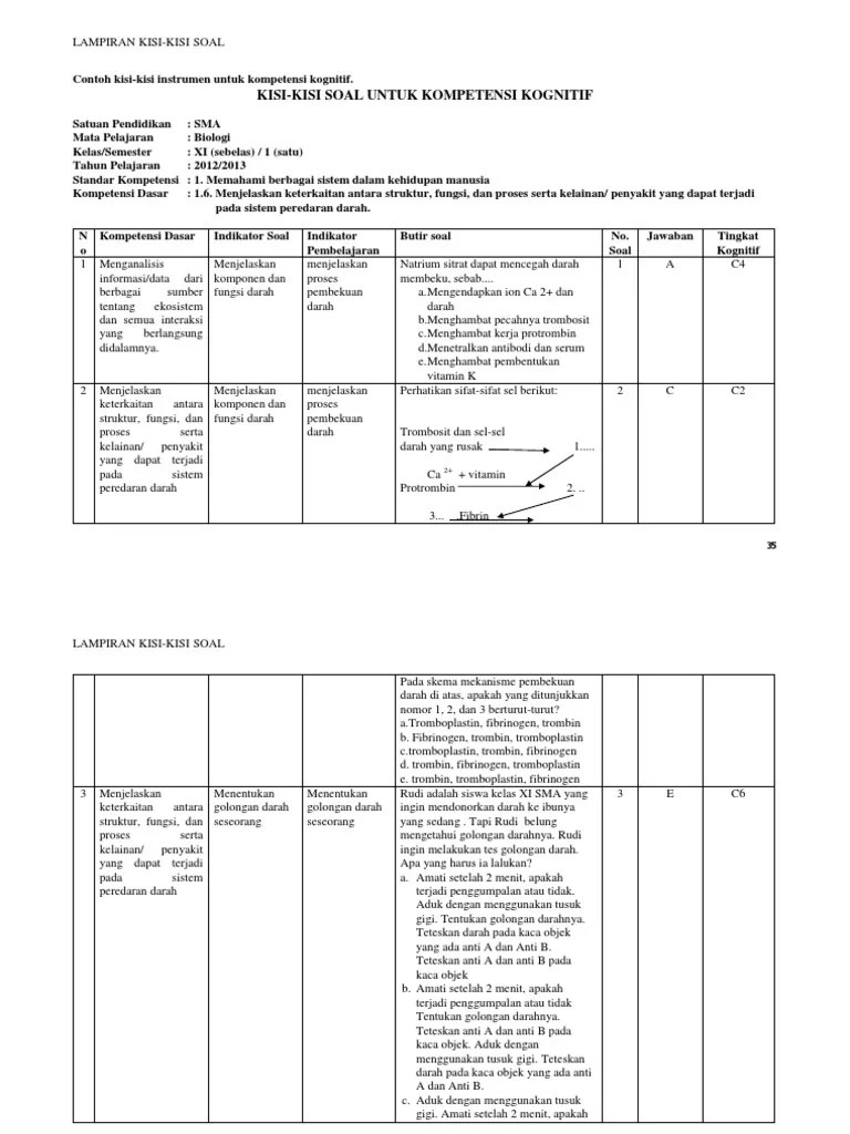 Kisi Kisi Soal Beserta Ranah Psikomotor - Revisi Id