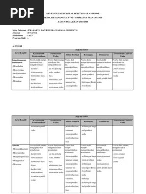 Soal usbn smp prakarya soal & jawaban usbn smp 2018 lengkap dokumen pengajaran guru usbn smp prakarya. Kisi Kisi Usbn Prakarya Kewirausahaan Sma K2013 Pdf