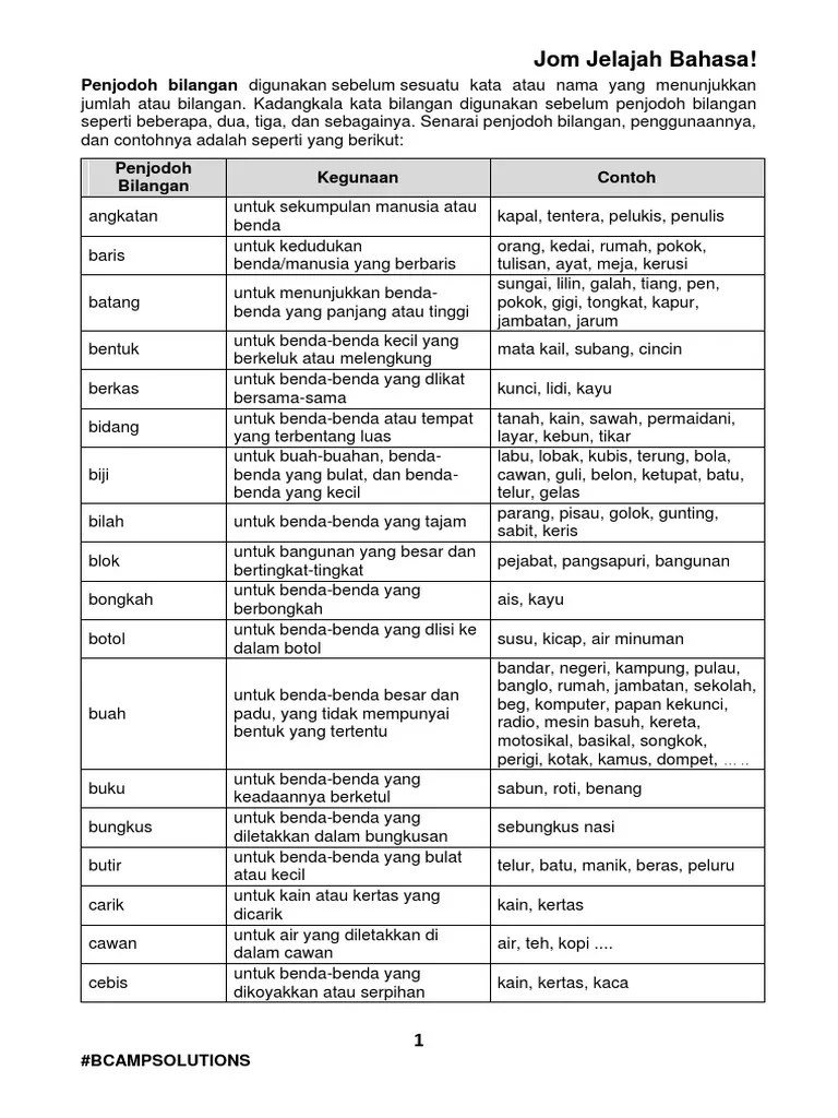 Keluarga yen ni di ruang tamu. 300 Soalan Penjodoh Bilangan Pdf
