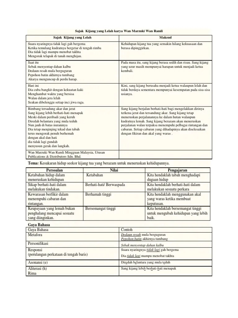 Sajak Kijang Yang Lelah / Sajak Pdf
