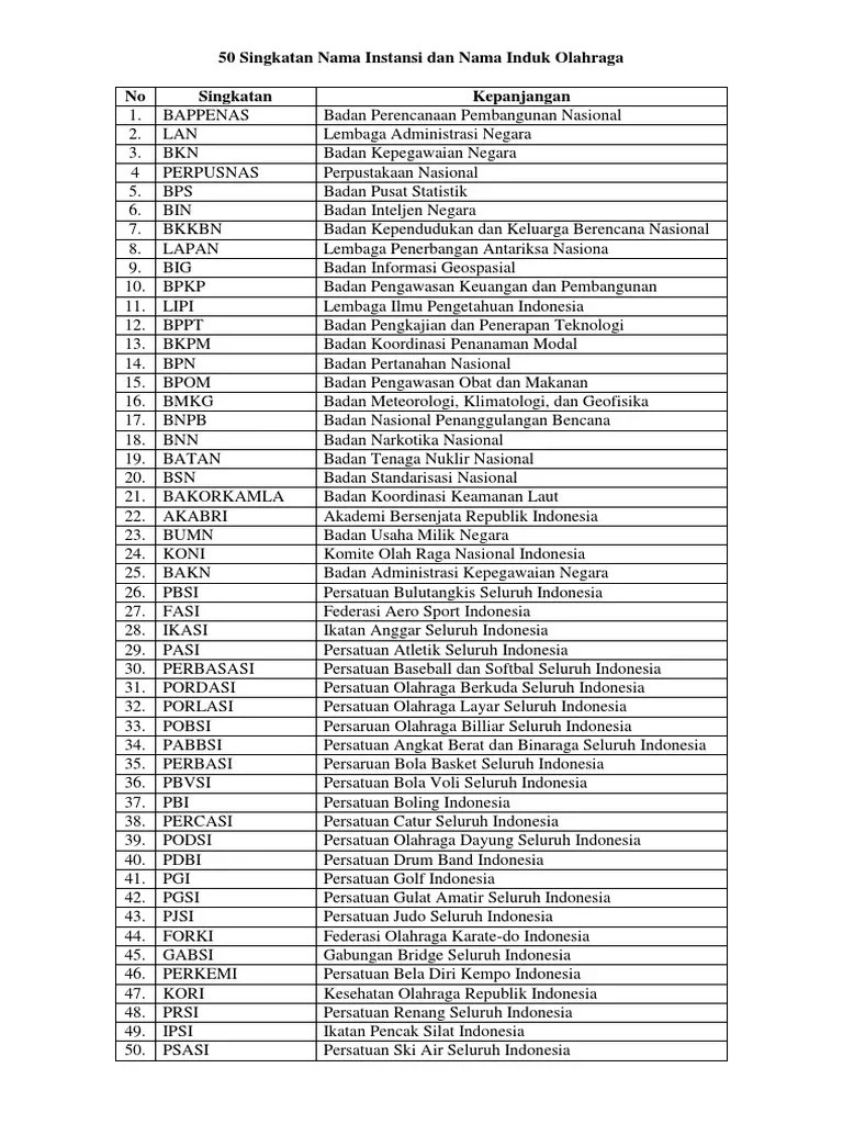 50 Singkatan Nama Instansi Dan Nama Induk Olahraga