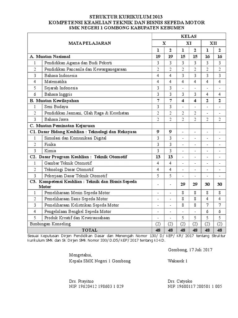 Struktur Kurikulum Smk T Mesin Silabus jurusan teknik pemesinan kurikulum 2013 revisi terbaru Gunakan tombol download yang tersedia kemudian buka Link download yang muncul Berikut ini adalah contoh silabus jurusan teknik pemesinan kurikulum 2013 revisi terbaru yang bisa digunakan untuk melengkapi administarsi guru yang dapat di unduh secara gratis dengan menekan.