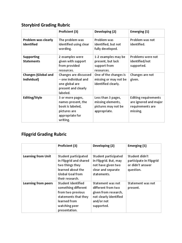 Grading Rubrics | PDF