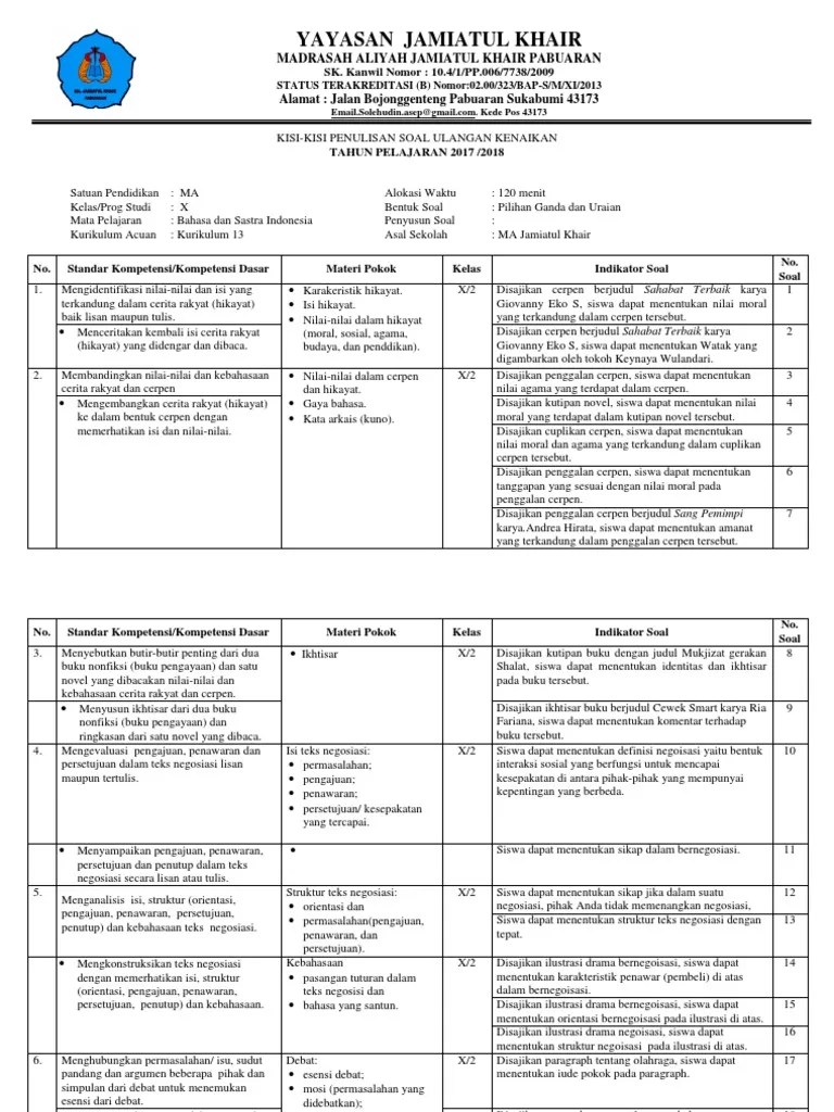 Contoh rpp bahasa indonesia k13 teks nilai indramayu from www.pinterest.com. Kisi Kisi Soal Teks Negosiasi Pilihan Ganda Jawabanku Id