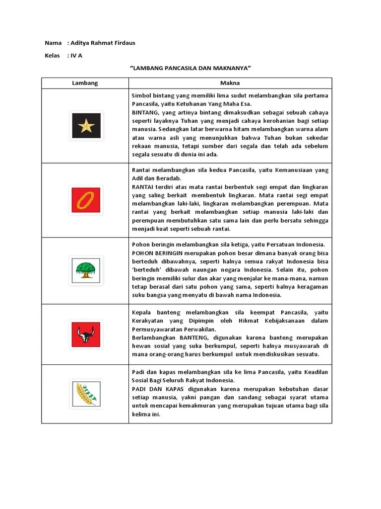 Makna Kepala Banteng Pada Sila Keempat Pancasila Adalah