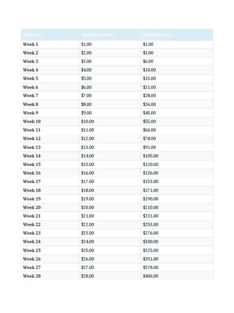 52-Week Challenge | PDF