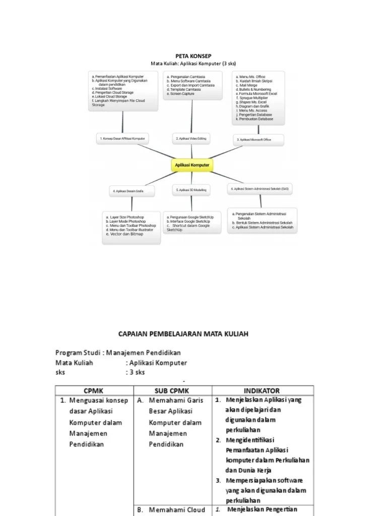 Ketidakberhasilan untuk membentuk hipotesis yang menarik dapat. Peta Konsep Cpmk Rps Aplikom Lengkap