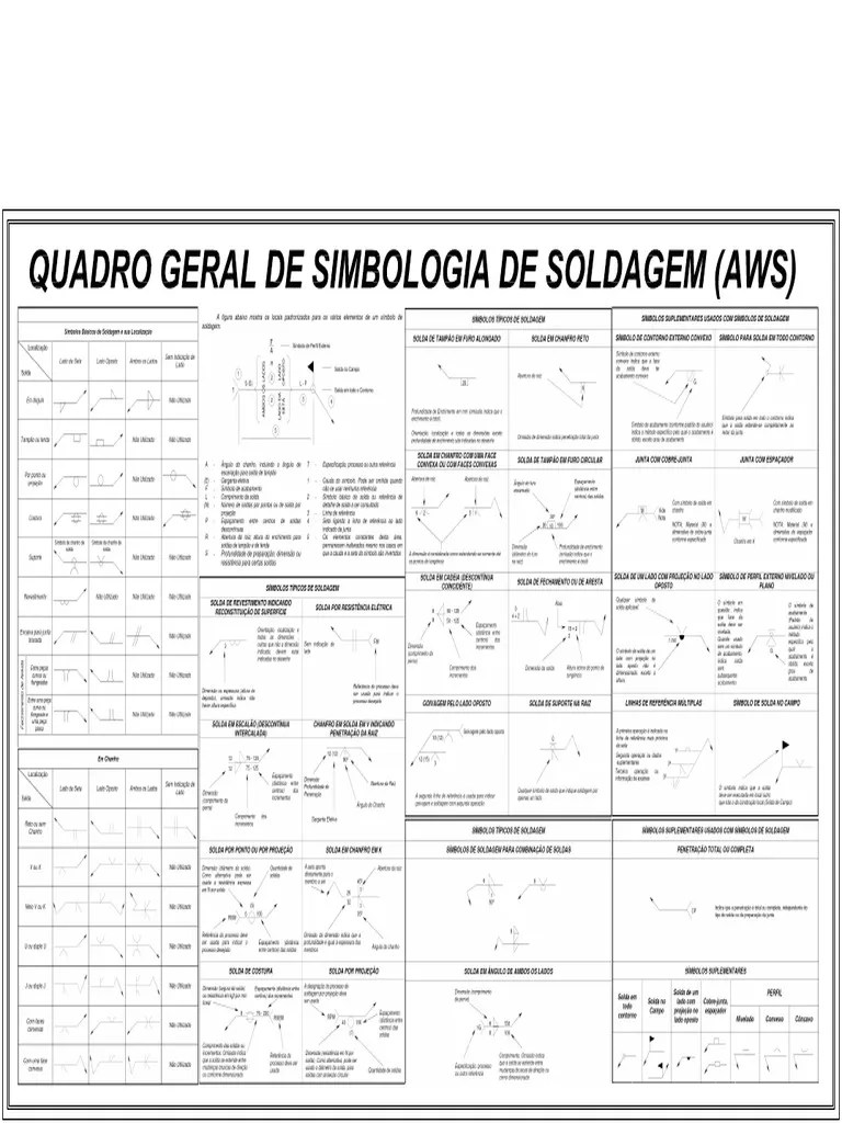Quadro De Simbologia Soldagem | PDF